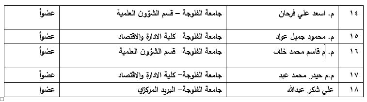 أ.د سمير ابو الفد